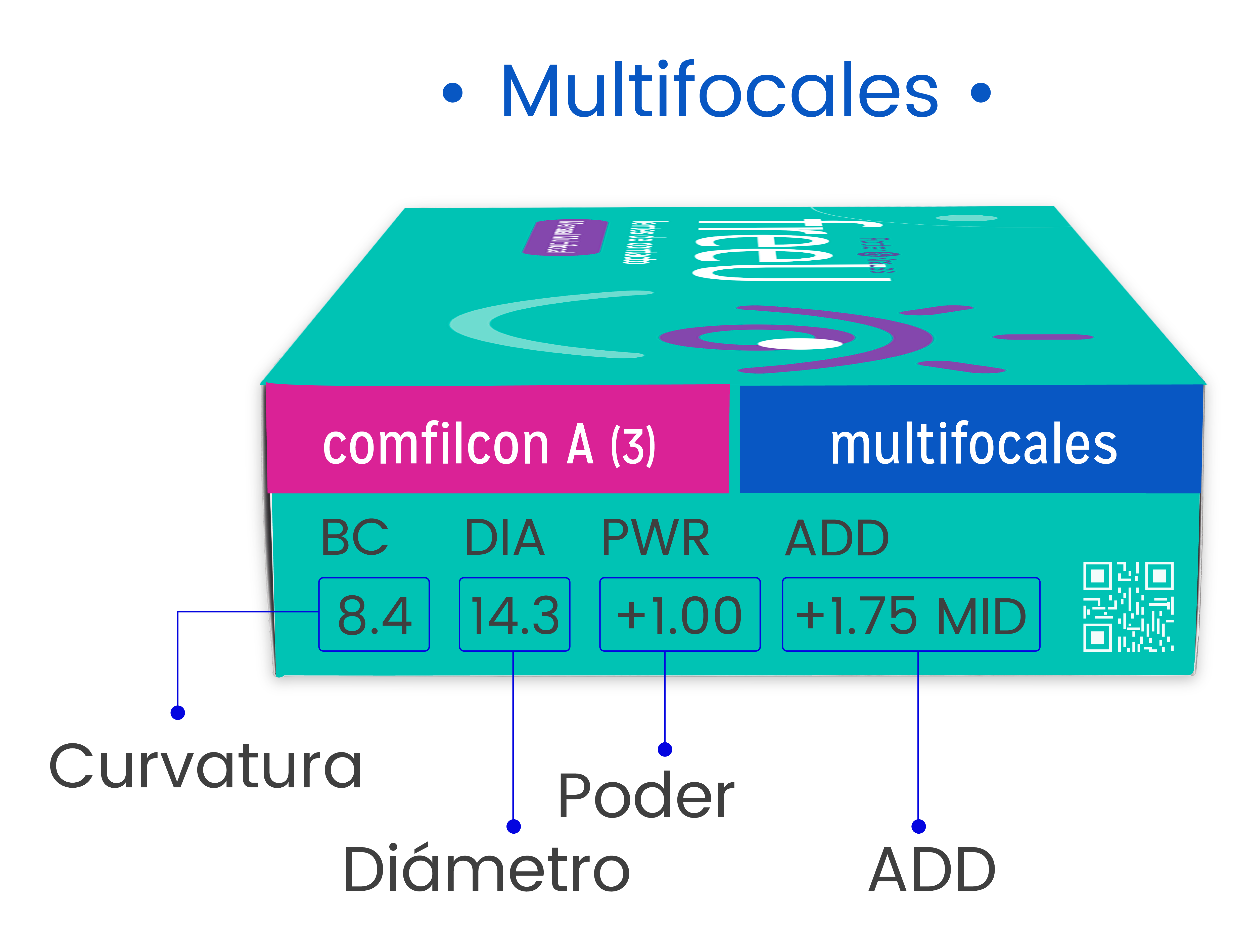 lente multifocal