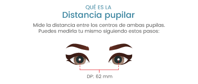 Qué es distancia pupilar