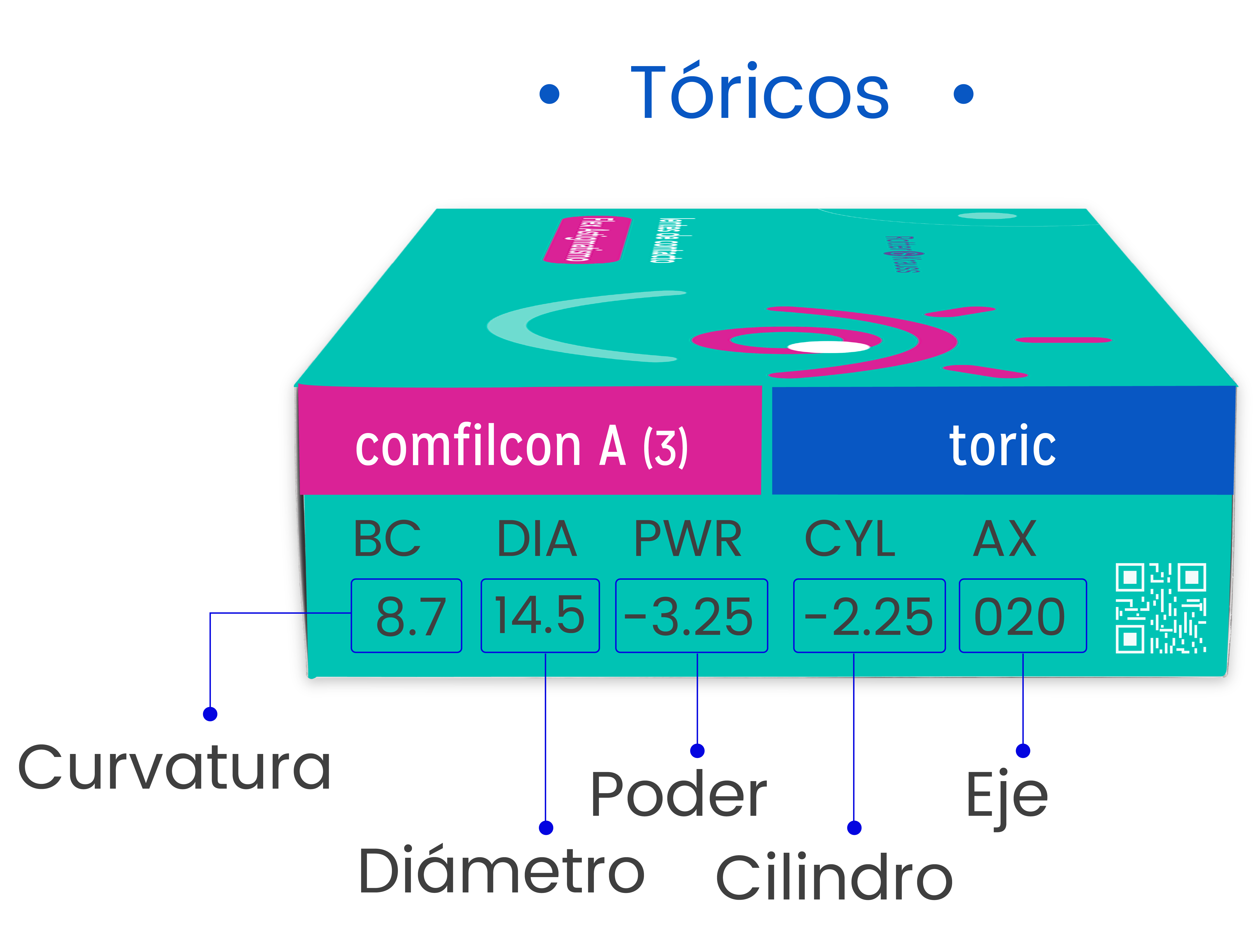 lente torico