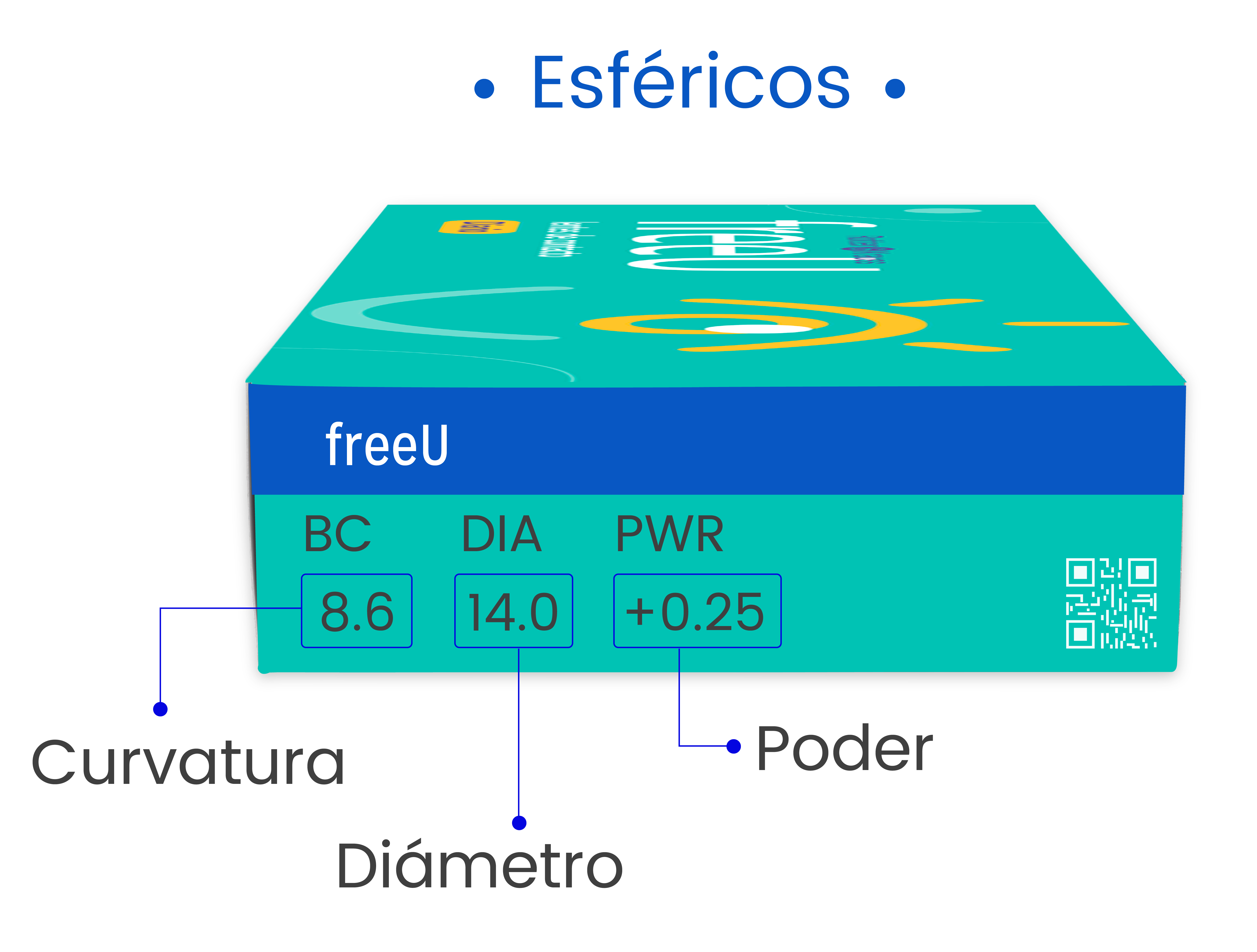 lente esferico